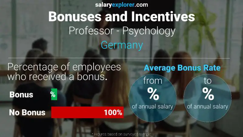 Annual Salary Bonus Rate Germany Professor - Psychology