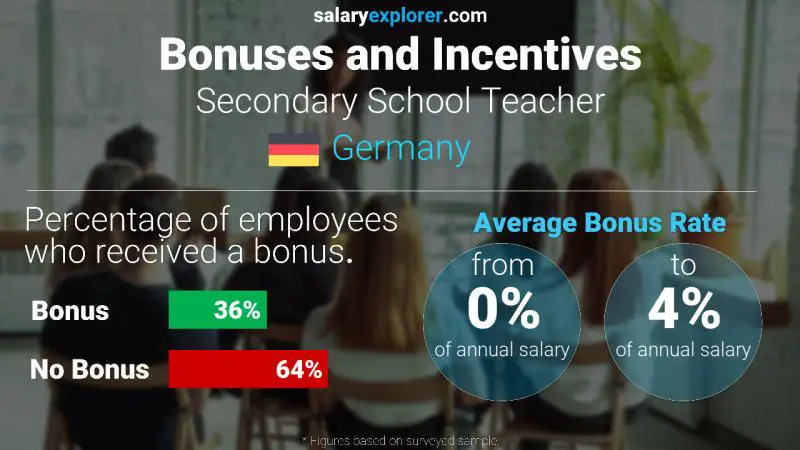 Annual Salary Bonus Rate Germany Secondary School Teacher