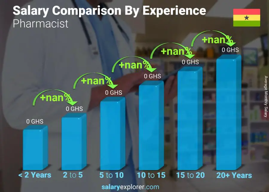 pharmacist-average-salary-in-ghana-2023-the-complete-guide