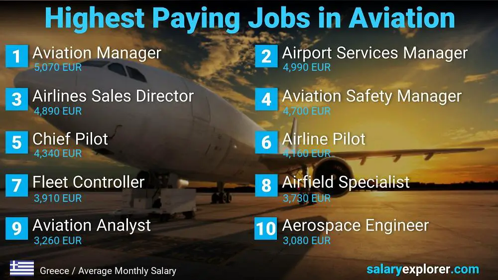 High Paying Jobs in Aviation - Greece