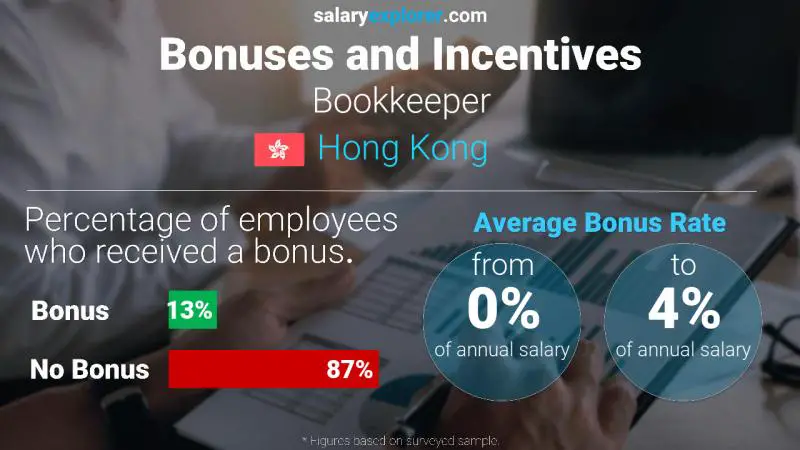 Annual Salary Bonus Rate Hong Kong Bookkeeper