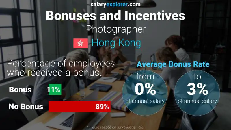 Annual Salary Bonus Rate Hong Kong Photographer