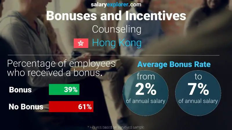 Annual Salary Bonus Rate Hong Kong Counseling