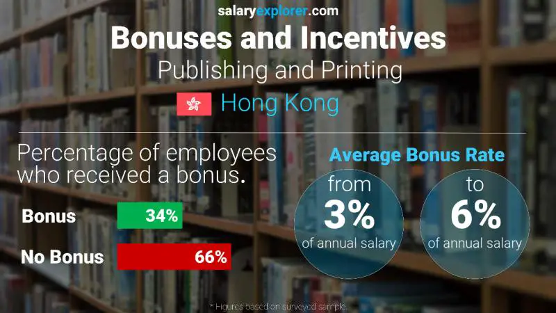 Annual Salary Bonus Rate Hong Kong Publishing and Printing