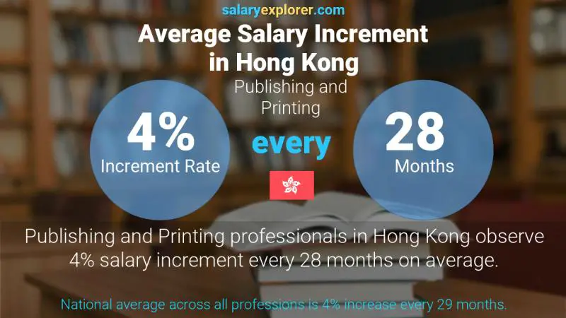 Annual Salary Increment Rate Hong Kong Publishing and Printing
