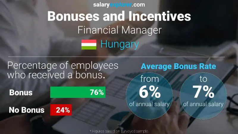 Annual Salary Bonus Rate Hungary Financial Manager