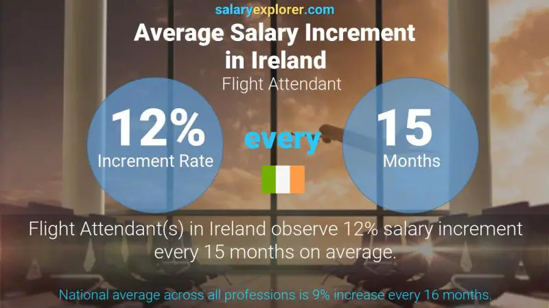 Annual Salary Increment Rate Ireland Flight Attendant