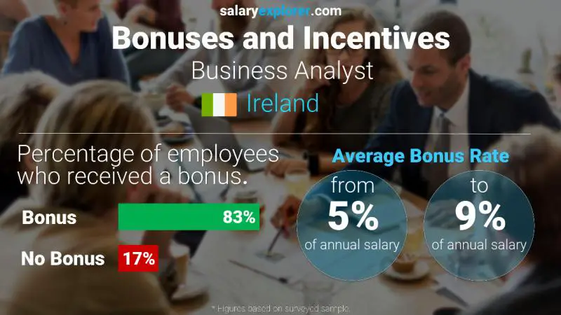 Annual Salary Bonus Rate Ireland Business Analyst