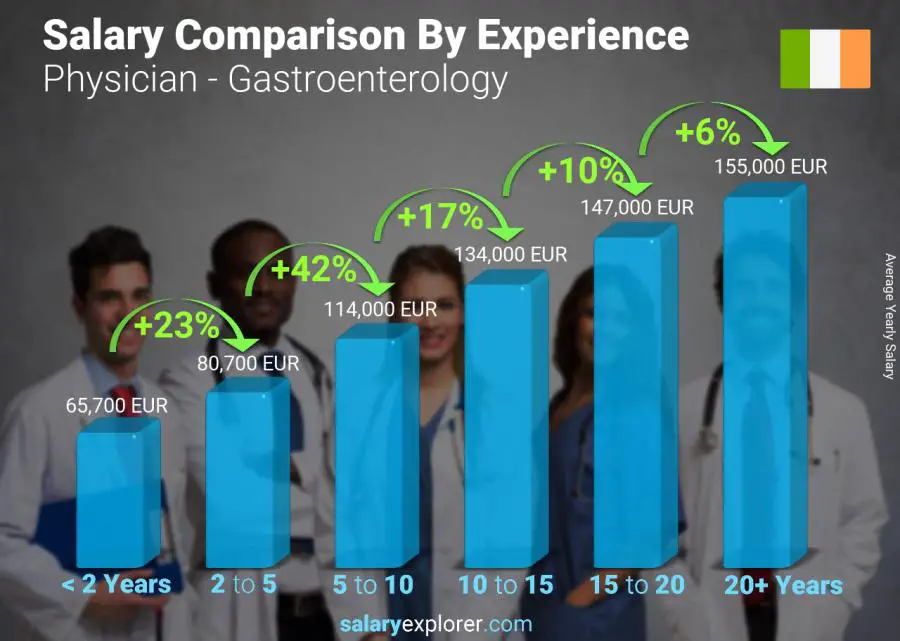 the-average-salary-in-the-united-states-by-city-2023-rankings-and