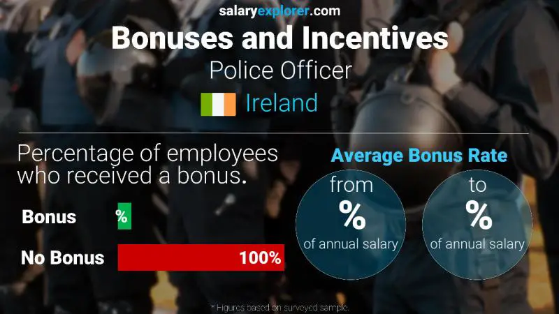 Annual Salary Bonus Rate Ireland Police Officer
