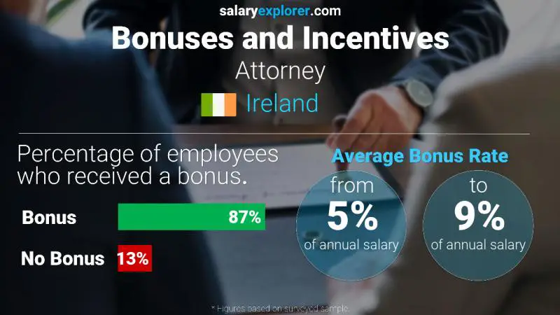 Annual Salary Bonus Rate Ireland Attorney
