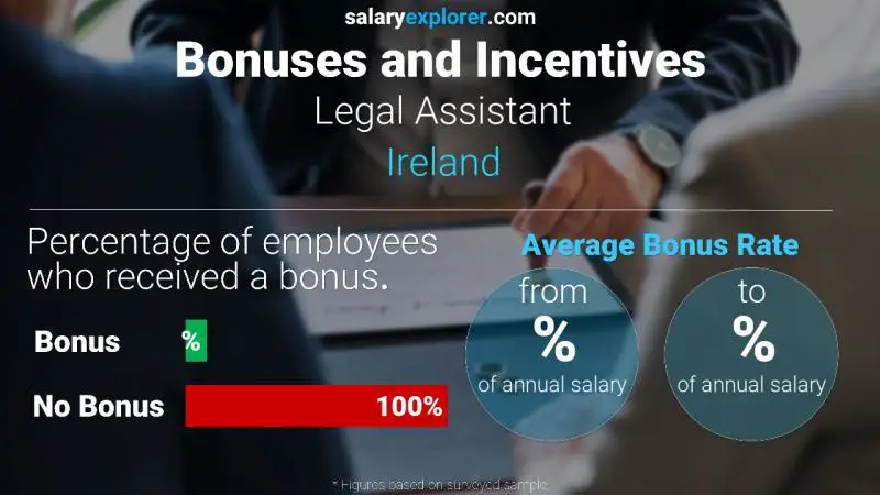 Annual Salary Bonus Rate Ireland Legal Assistant