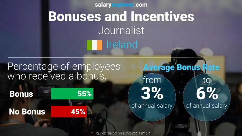 Annual Salary Bonus Rate Ireland Journalist