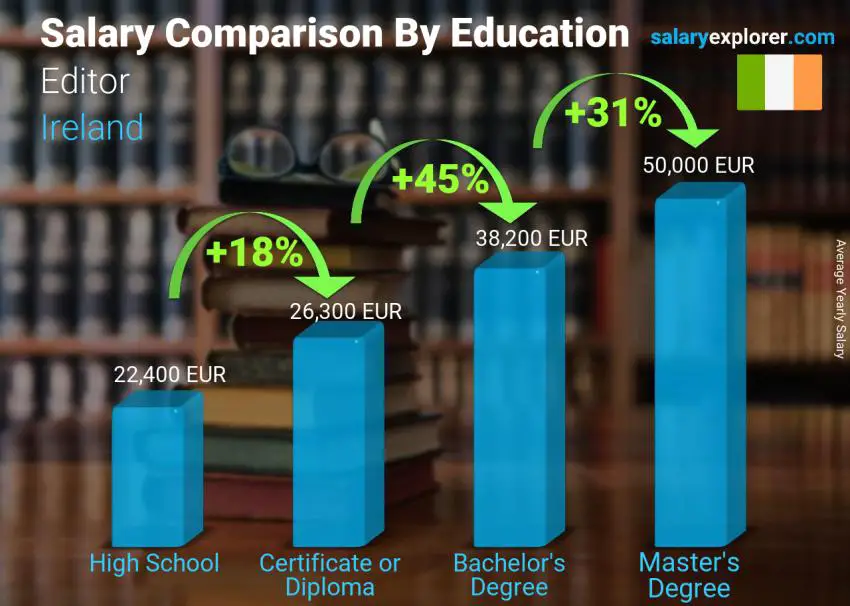 teacher-average-salary-in-ireland-2023-the-complete-guide