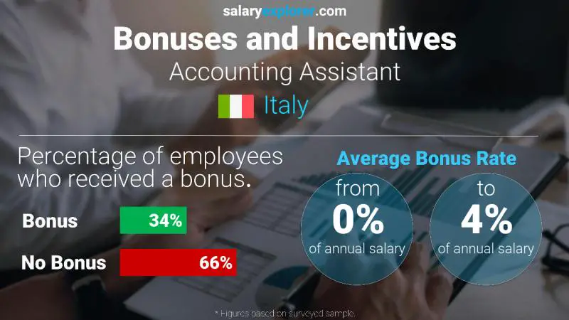 Annual Salary Bonus Rate Italy Accounting Assistant