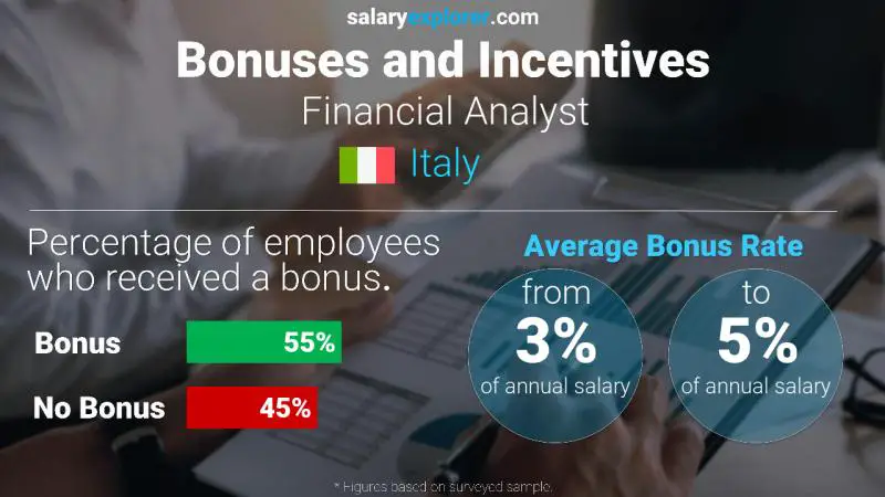 Annual Salary Bonus Rate Italy Financial Analyst