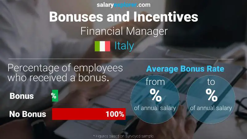 Annual Salary Bonus Rate Italy Financial Manager