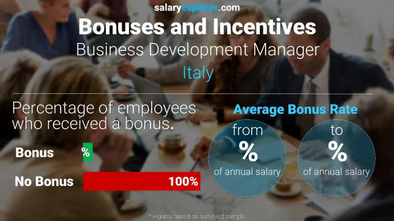 Annual Salary Bonus Rate Italy Business Development Manager
