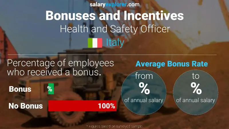 Annual Salary Bonus Rate Italy Health and Safety Officer