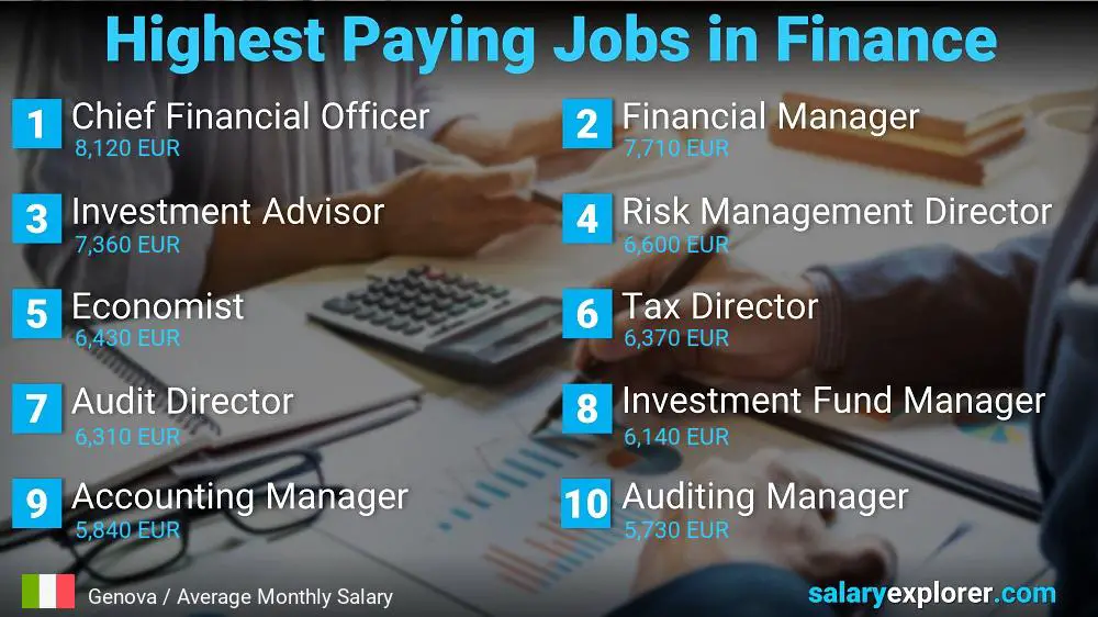 Highest Paying Jobs in Finance and Accounting - Genova