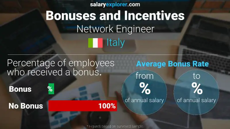 Annual Salary Bonus Rate Italy Network Engineer