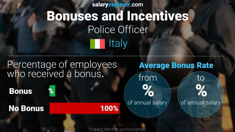 Annual Salary Bonus Rate Italy Police Officer