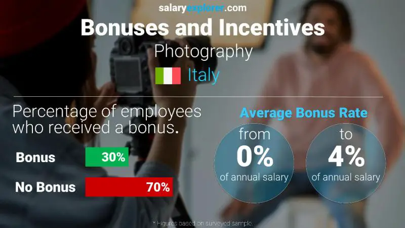 Annual Salary Bonus Rate Italy Photography