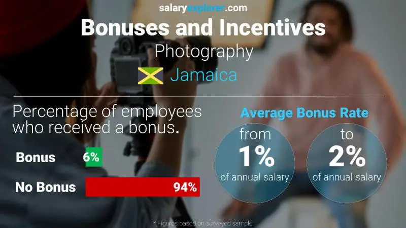 Annual Salary Bonus Rate Jamaica Photography