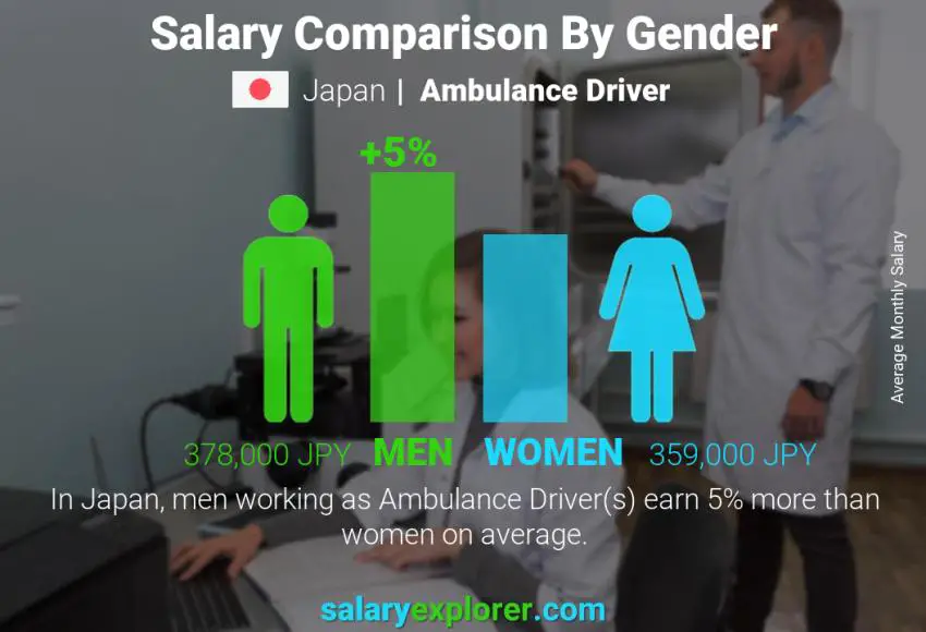 ambulance-driver-average-salary-in-japan-2023-the-complete-guide