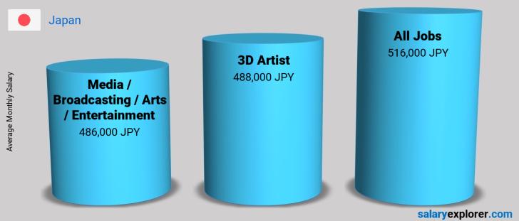 3d animator salary in japan - minecraftcomputercrafttutorial