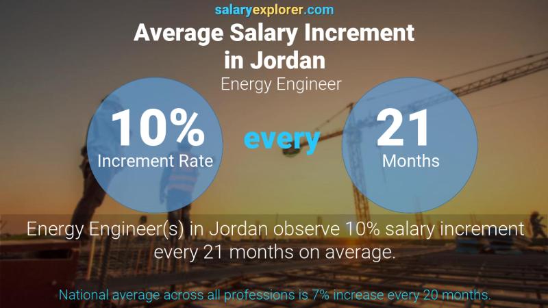 the-20-highest-paying-jobs-for-engineering-majors-business-insider-india