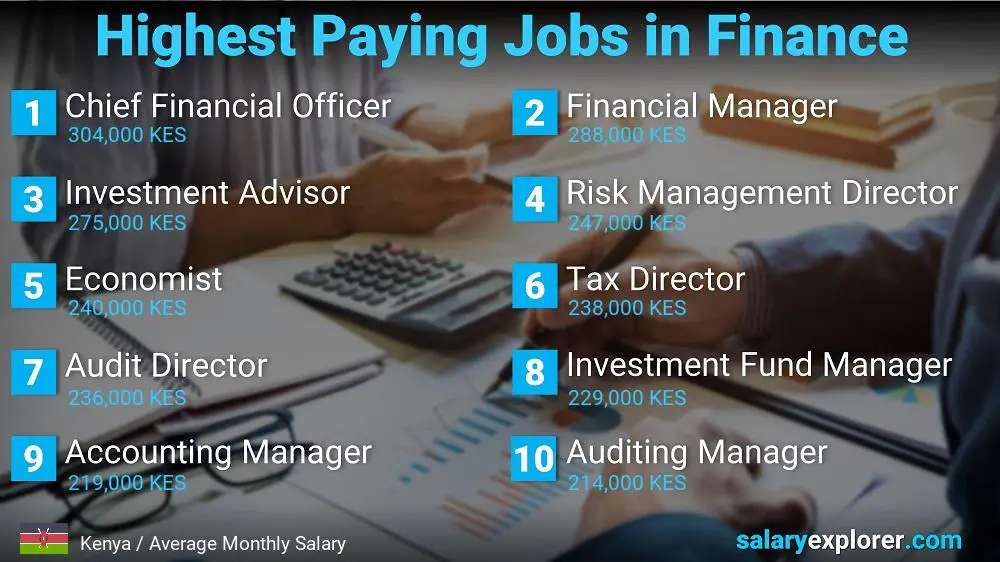 Highest Paying Jobs in Finance and Accounting - Kenya