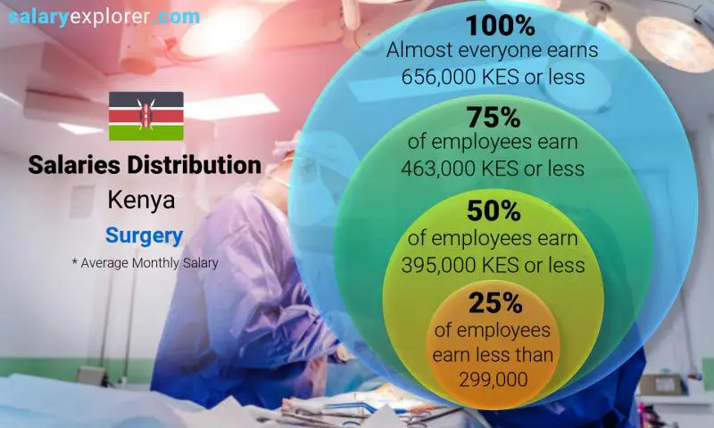 which-national-government-departments-pay-the-highest-average-salaries