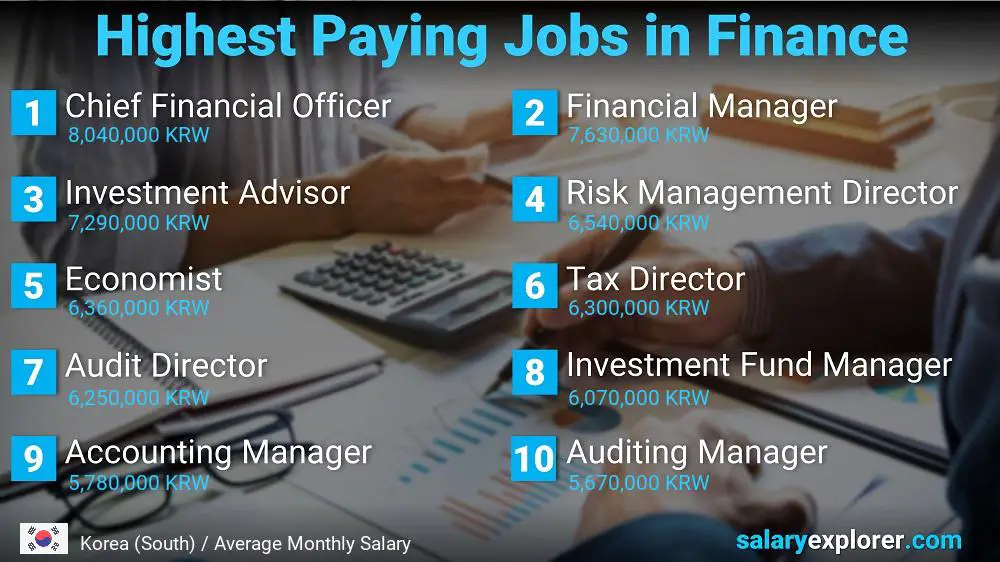 Highest Paying Jobs in Finance and Accounting - Korea (South)