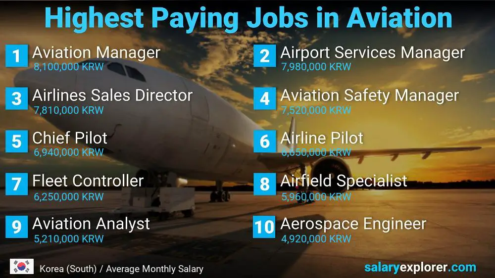 High Paying Jobs in Aviation - Korea (South)
