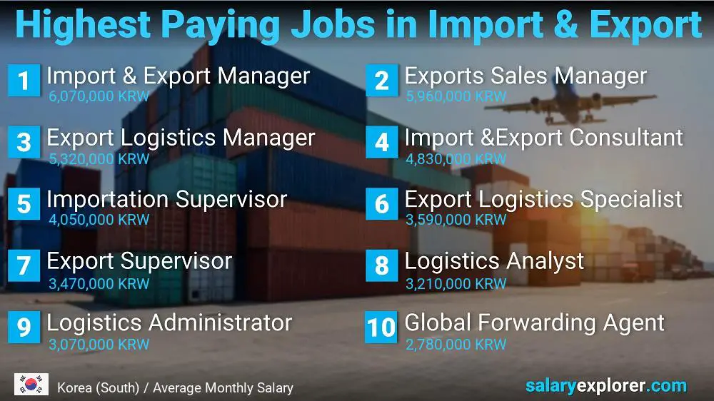 Highest Paying Jobs in Import and Export - Korea (South)