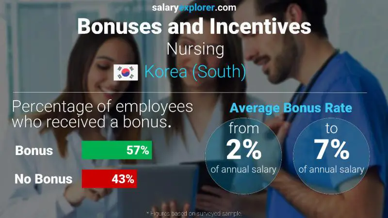 clgt nmec korean linguist position salary