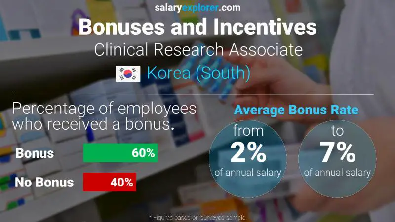 clinical-research-associate-average-salary-in-germany-2023-the