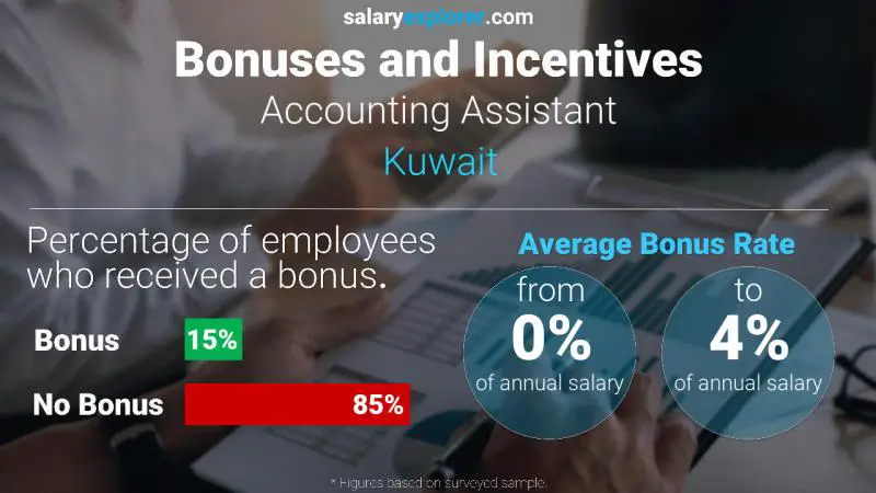 Annual Salary Bonus Rate Kuwait Accounting Assistant