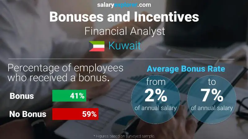 Annual Salary Bonus Rate Kuwait Financial Analyst