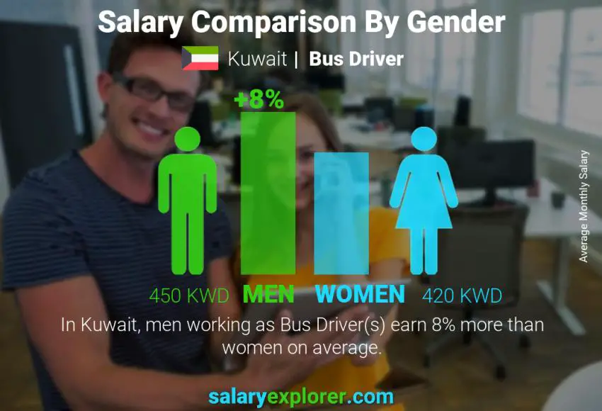 coach bus driver salary