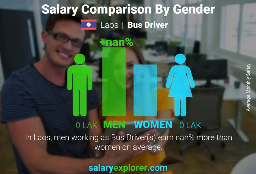 coach bus driver salary