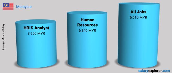 Hris Comparison Chart