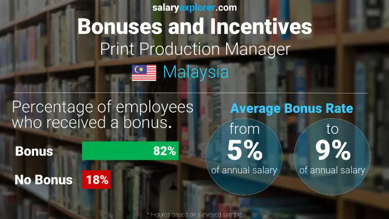 printmaking studio manager salary