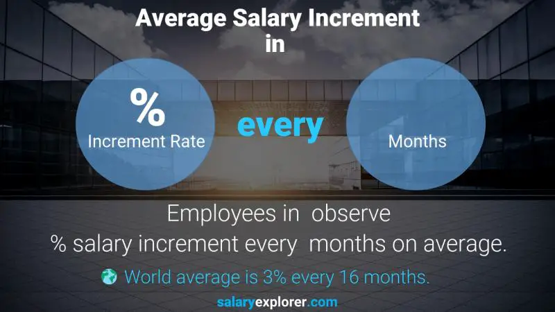 Sales Manager Average Salary In Malaysia 2023 The Complete Guide