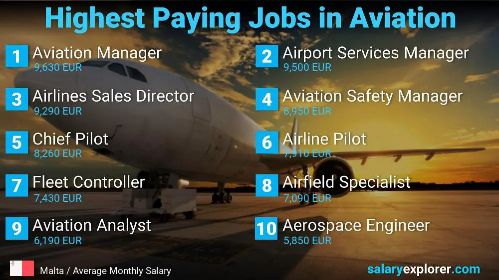High Paying Jobs in Aviation - Malta