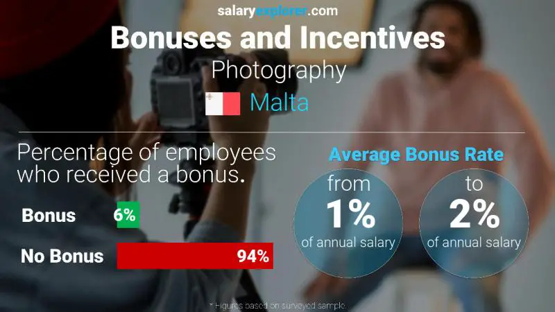 Annual Salary Bonus Rate Malta Photography