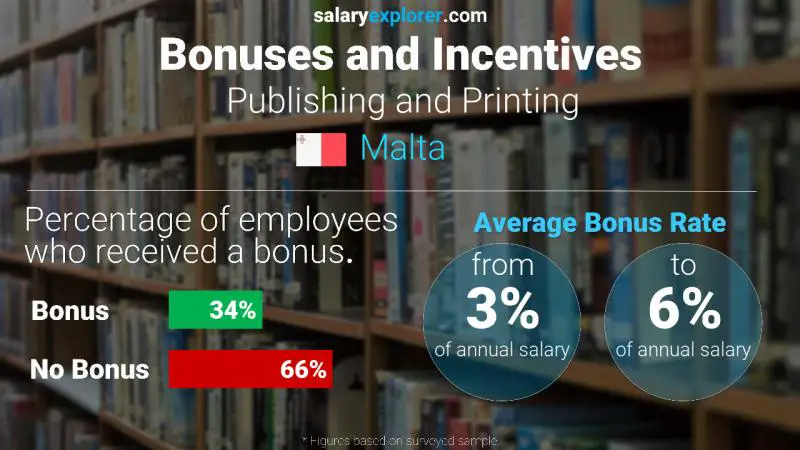 Annual Salary Bonus Rate Malta Publishing and Printing