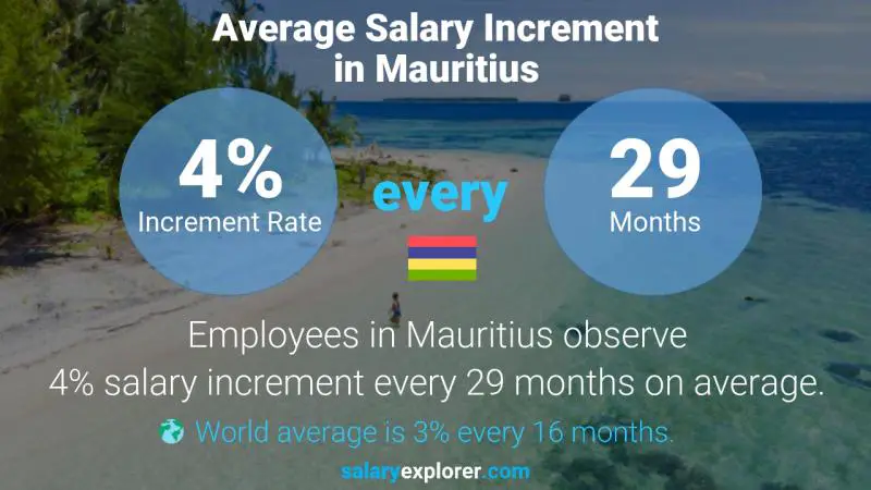Annual Salary Increment Rate Mauritius