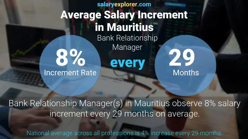 what is a relationship manager salary